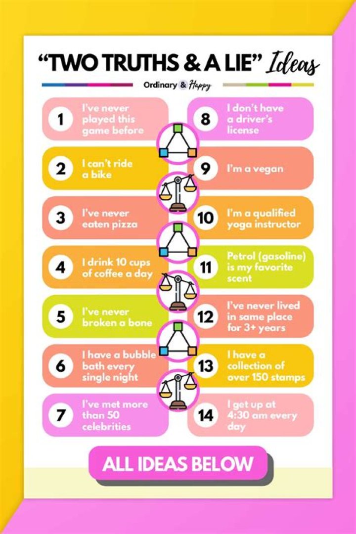 10 Best 2 Truths And A Lie Ideas 2024