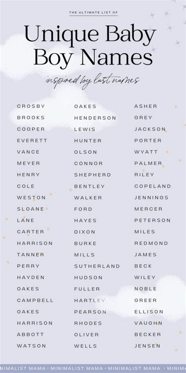 50 UNIQUE Boy Names Starting with "C" Annie Baby Monitor