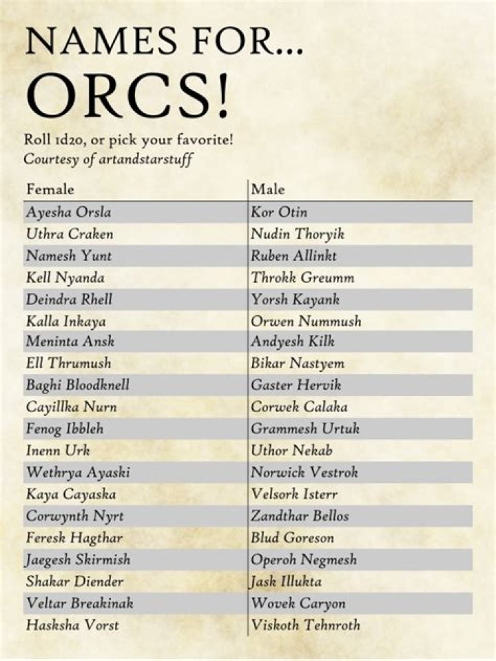 +90 HalfOrc Names Ideas Names Cherry