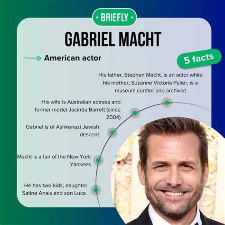 A Complete Guide To Gabriel Macht's Notable Film And TV Roles