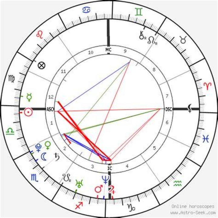 Avril Lavigne Birth Chart Aaps.space