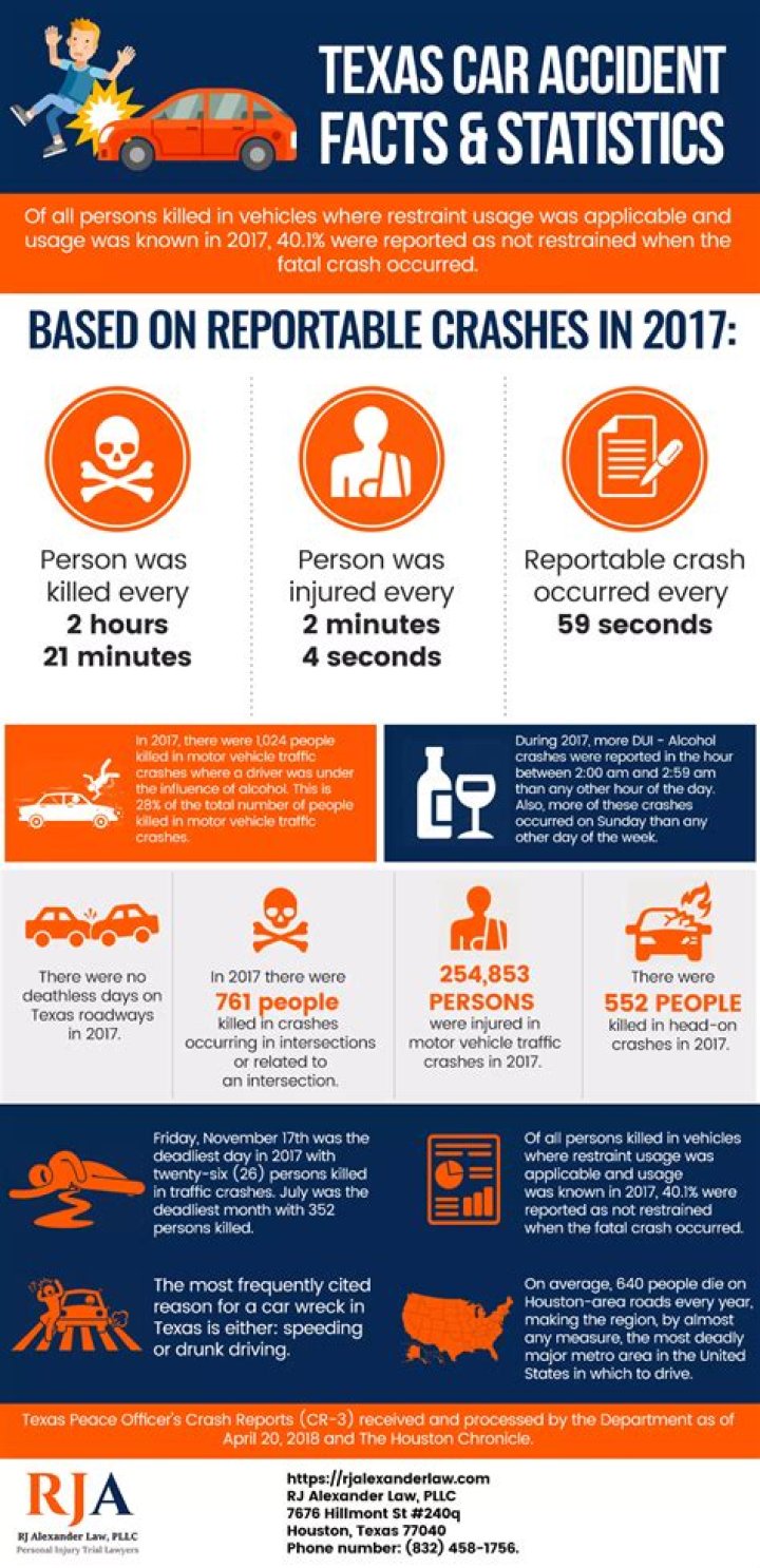Car Accident Facts For Emmy Ann Wooding Vizaca