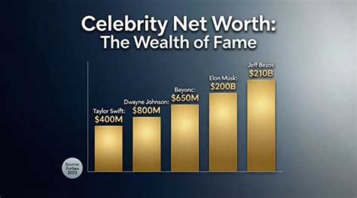 Celebrities Net Worth That Just Doesn’t Make Sense Page 2 of 128