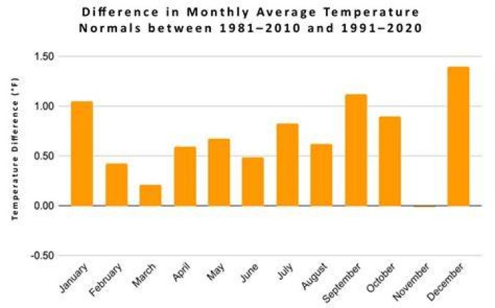 Climate & Weather Averages in Kavik, Alaska, USA