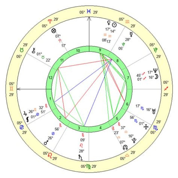 Clooney Birth Chart Zodiac Sign — KYLE THOMAS ASTROLOGY