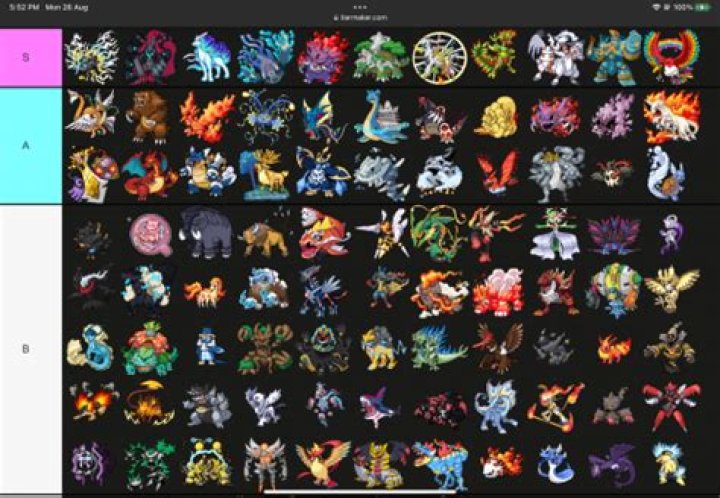 Coolest Pokémon Tier List Maker