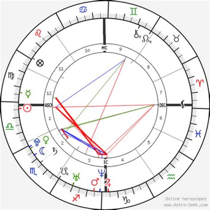 Detail Avril Lavigne Birth Chart Koleksi Nomer 20