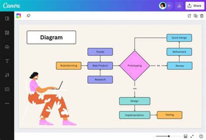 [DIAGRAM] Diagrama De Tok