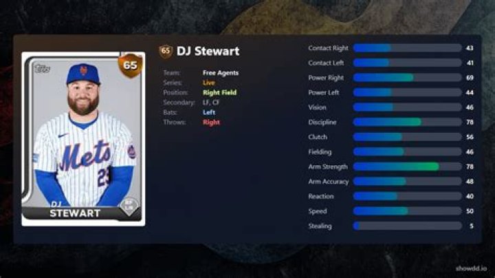 DJ Stewart Ethnicity, Wikipedia, Stats, Wife, Contract, Nationality HindiGola.in