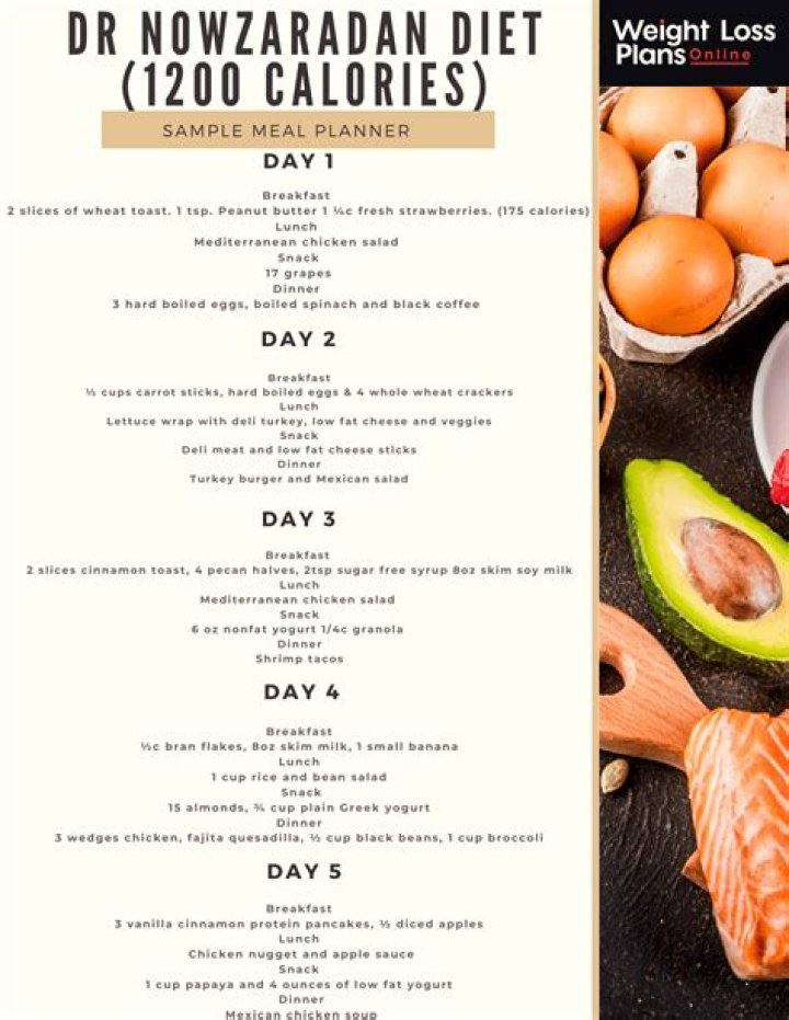 Dr Nows 1200 Calorie Meal Plan Printable Diet Plan