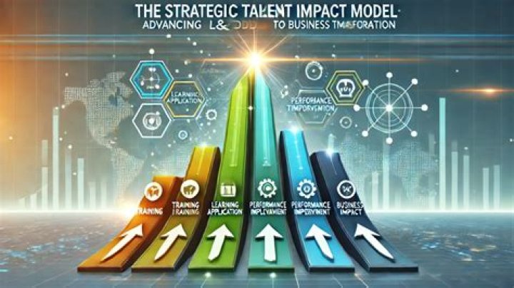 Exploring Talent, Impact, And Success