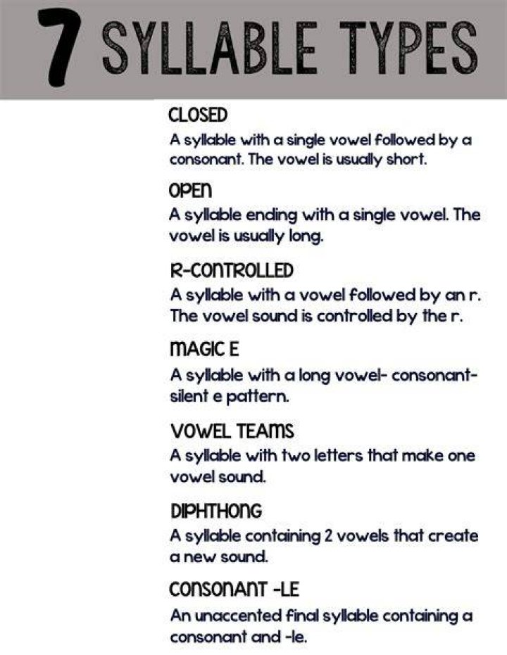 Extensive Collection Of 7-Syllable Spanish Words: Examples, Pronunciation, And Usage