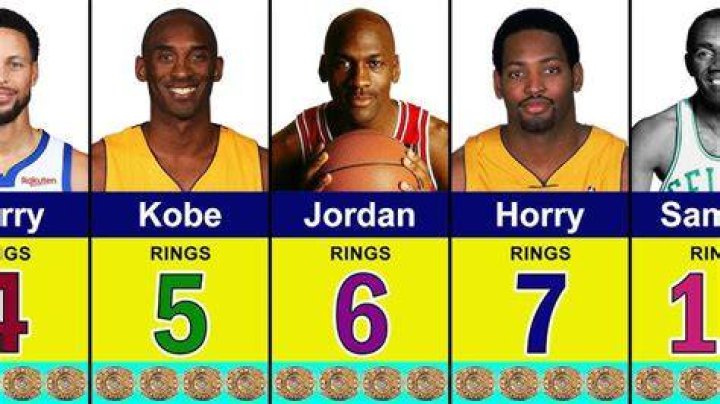 How Many Rings Does Russell Westbrook Have? (2023 Updated)