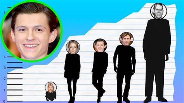 How tall is Tom Holland? A look at how 'SpiderMan' actor compares with