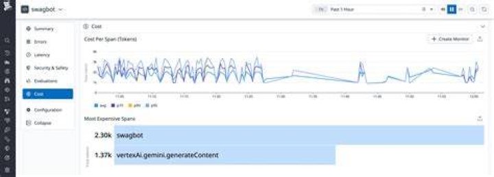How to Monitor Your Google Rankings for Keyword Ranking