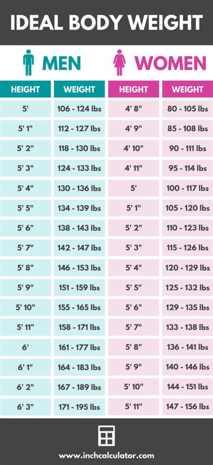 Ideal Body Weight Calculator Inch Calculator