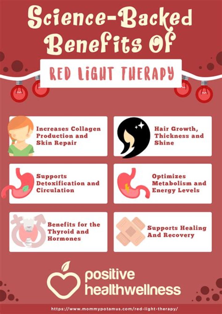Infographic What is Red Light Therapy? Kaiyan Medical