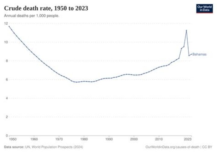 International Baccalaureate Definition Of Crude Death Rate Clarified