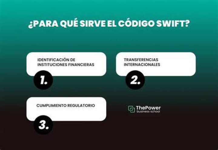 &iquest;Qu&eacute; es el c&oacute;digo SWIFT Bancolombia? Rankia