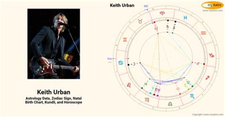 Keith Urban Birth Chart Aaps.space
