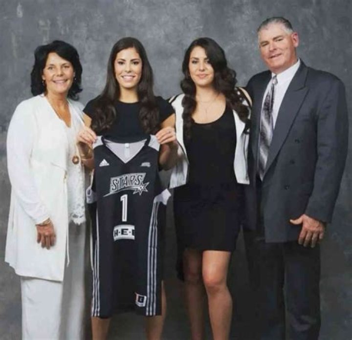Kelsey Plum Siblings Lauren Plum, Kaitlyn Plum, Dan Plum