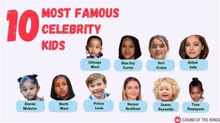Kids Of The Most Famous Athletes All Grown Up Page 8 of 30