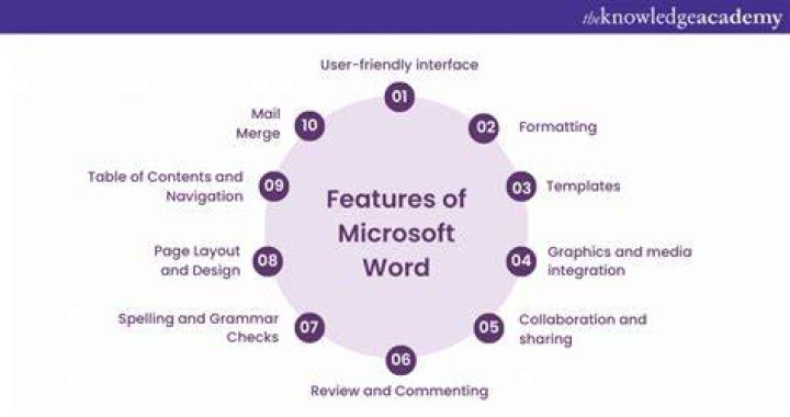 Know About Its Features And Is It A secure App?