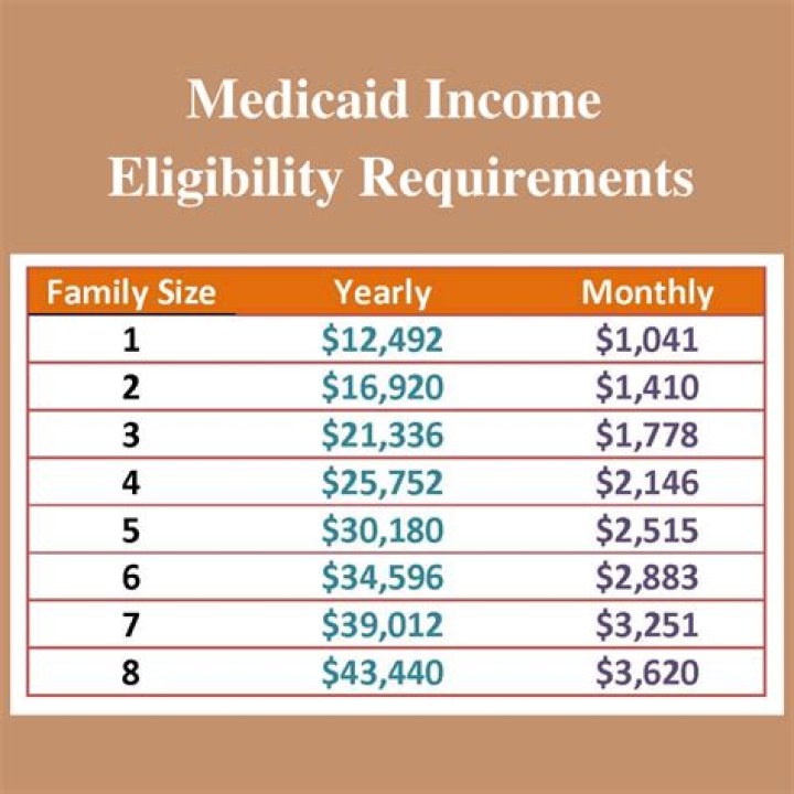 Know The Latest OHIP Income Limits For 2021