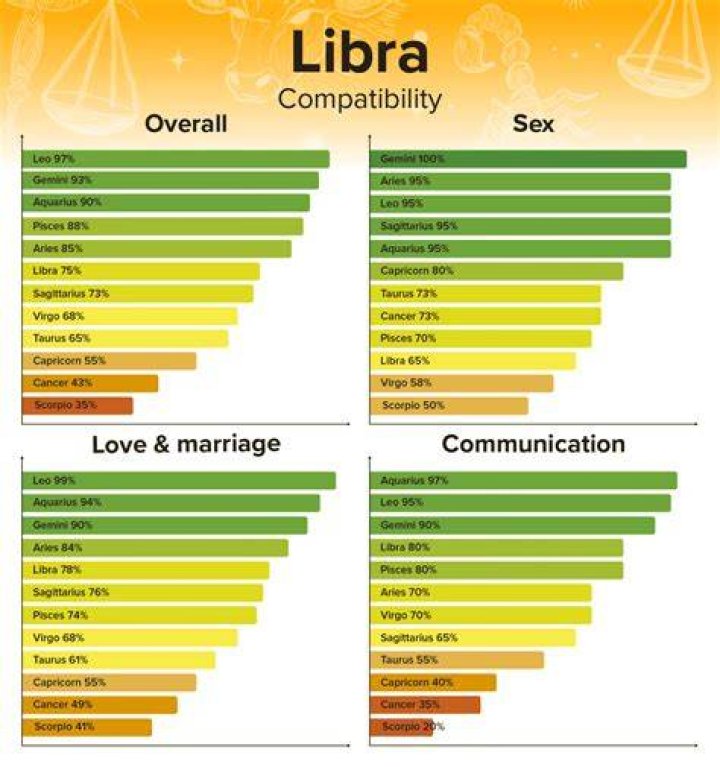 Libra Man Cancer Woman Compatibility (11 Lovely Personalities) Her Norm
