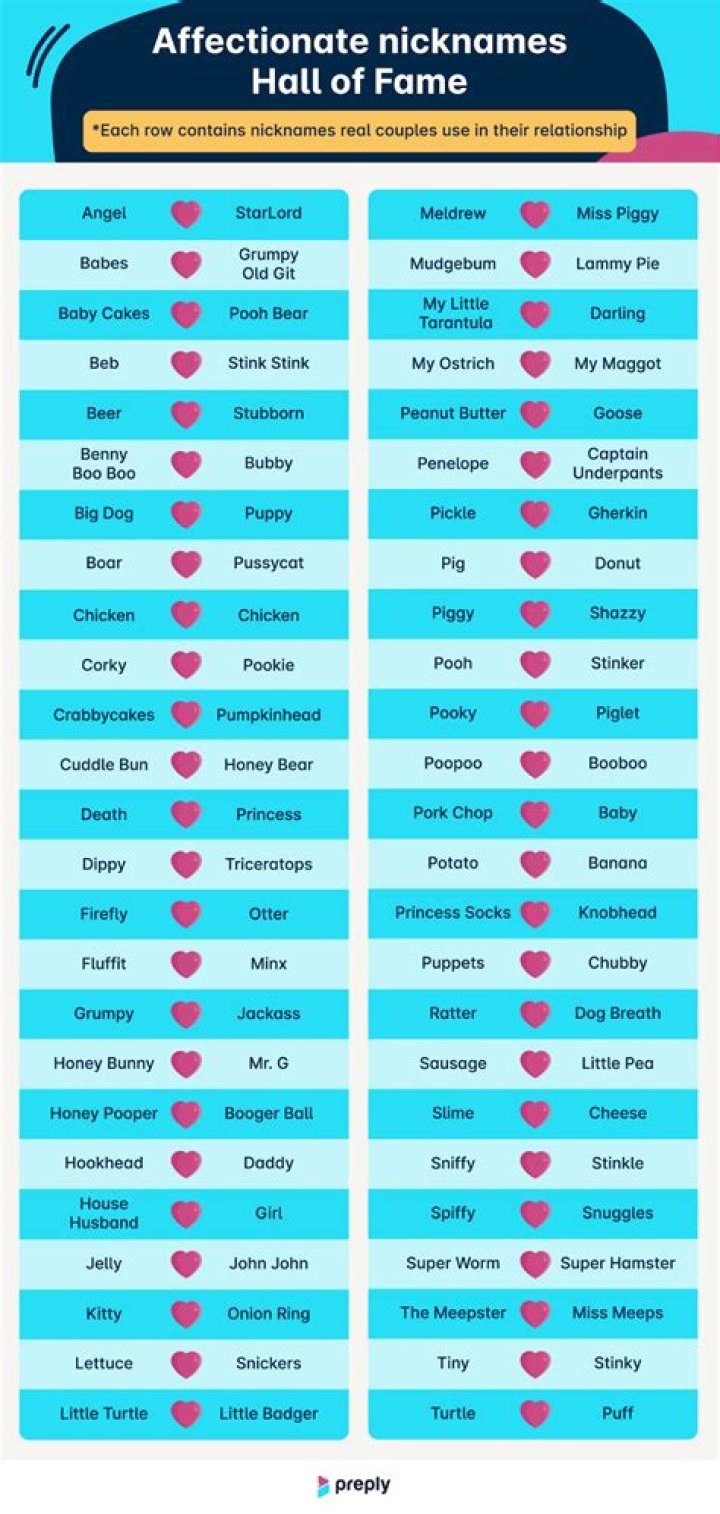 List of Best Nicknames for Sisters Best Friend Name Ideas, Guy Best