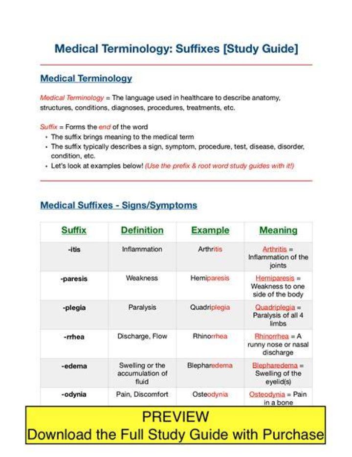 Medical Suffixes Made Easy List, Meanings, Example, 51 OFF