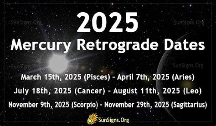 Mercury Retrograde 2024 Meaning Aries Gussy Katleen