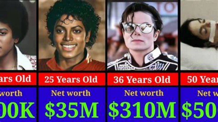 Michael Jackson Net Worth? 15 Incredible Facts about Him