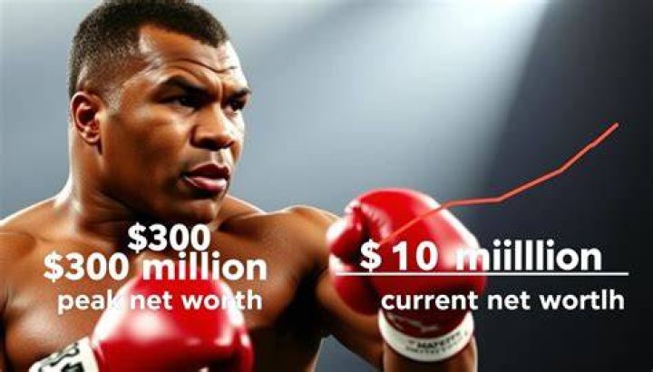 Mike Tyson Net Worth 2022, Boxing Record, Wins, Age, Height, Wife