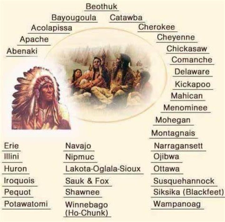 Native American Tribe Names Chart Native american nations, Native