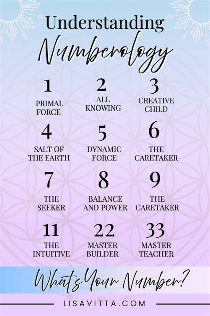 numerology soul number Year Of 2000 Chinese Zodiac