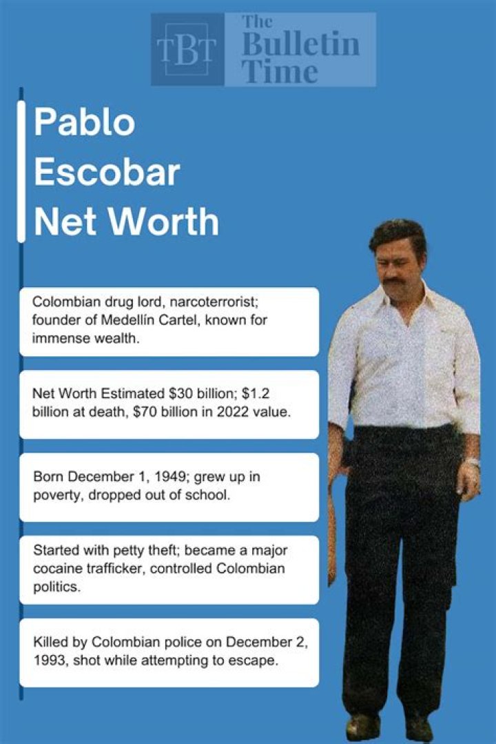 Pablo Escobar Net Worth What Happened To All His Wealth?