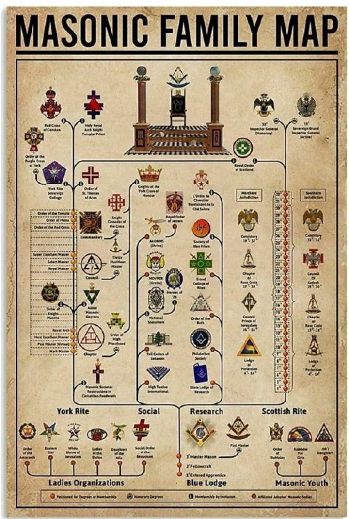 Pin on Masonic Family
