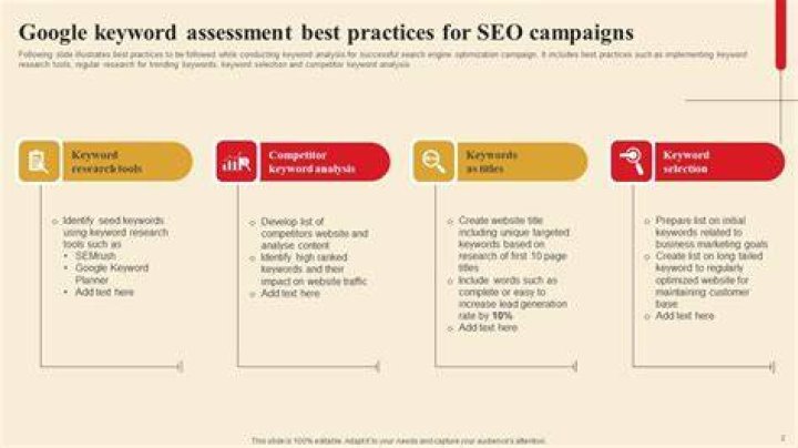 PPT The Best Google Keyword Rank Checker to Boost Your SEO Score