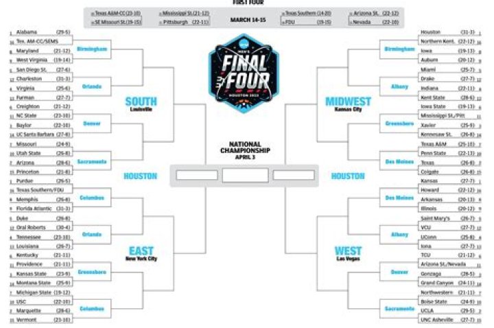 printable ncaa bracket Angel Reese's mom Young men in my DMs think I'm