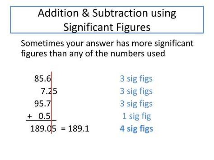 Significant Figures in Addition, Subtraction Multiplication and
