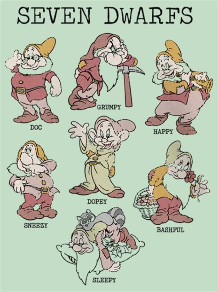 Snow White's Seven Dwarfs Names: A Complete Guide