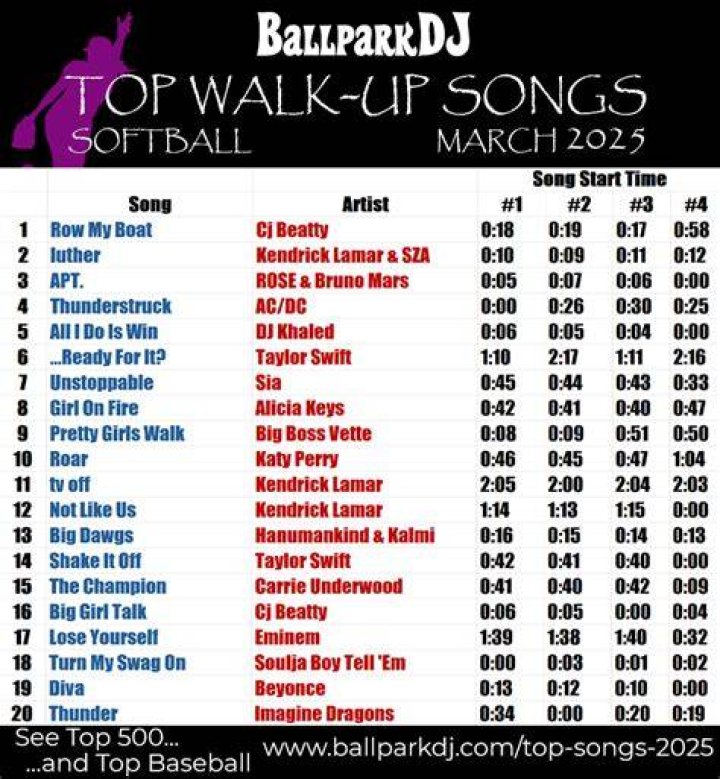 Softball Walk Up Songs🥎 Songs, Softball, Ozzy osbourne