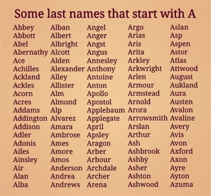 Some last names that start with E. Last names for characters, Best