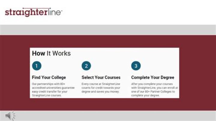 StraighterLine YouTube