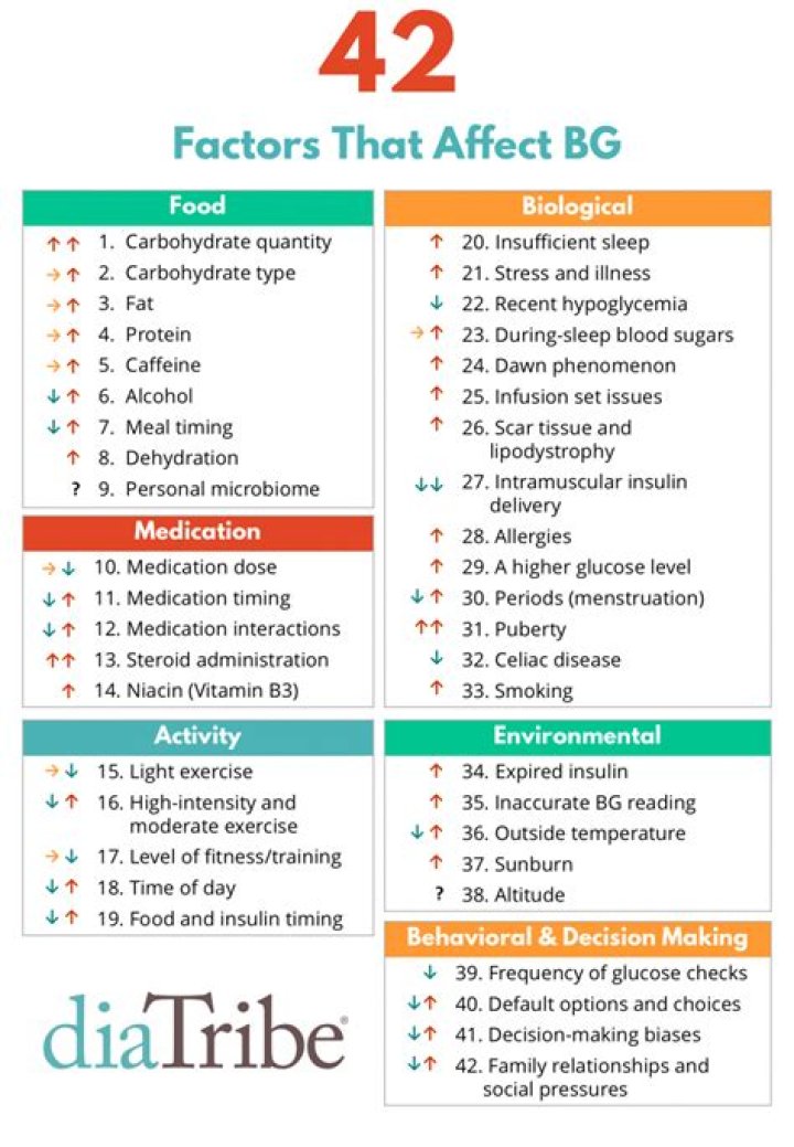 The Factors That Affect the Average Relationship Length Priscilla Milan