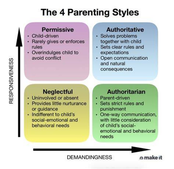 The rather unique parenting style of Shaquille O'Neal. While his