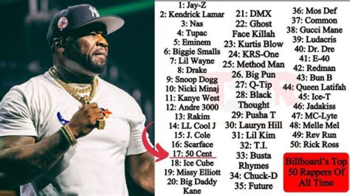 Top 11 Fastest Rappers In The World ZestVine 2023