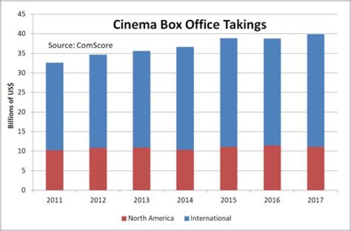 Ultimate Guide To "Movie 43" Box Office Performance