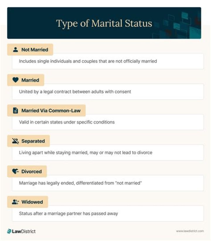 Uncover The Marital Status Of Damon Wayans: Exclusive Insights Revealed